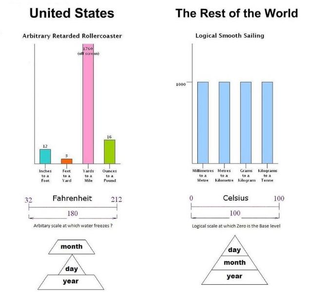 File:Metric system.jpg